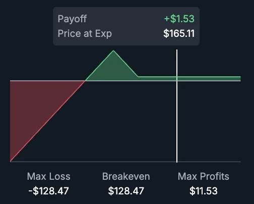 BitMEX Alpha：若$SOL到3月底仍高于0的简单获利策略