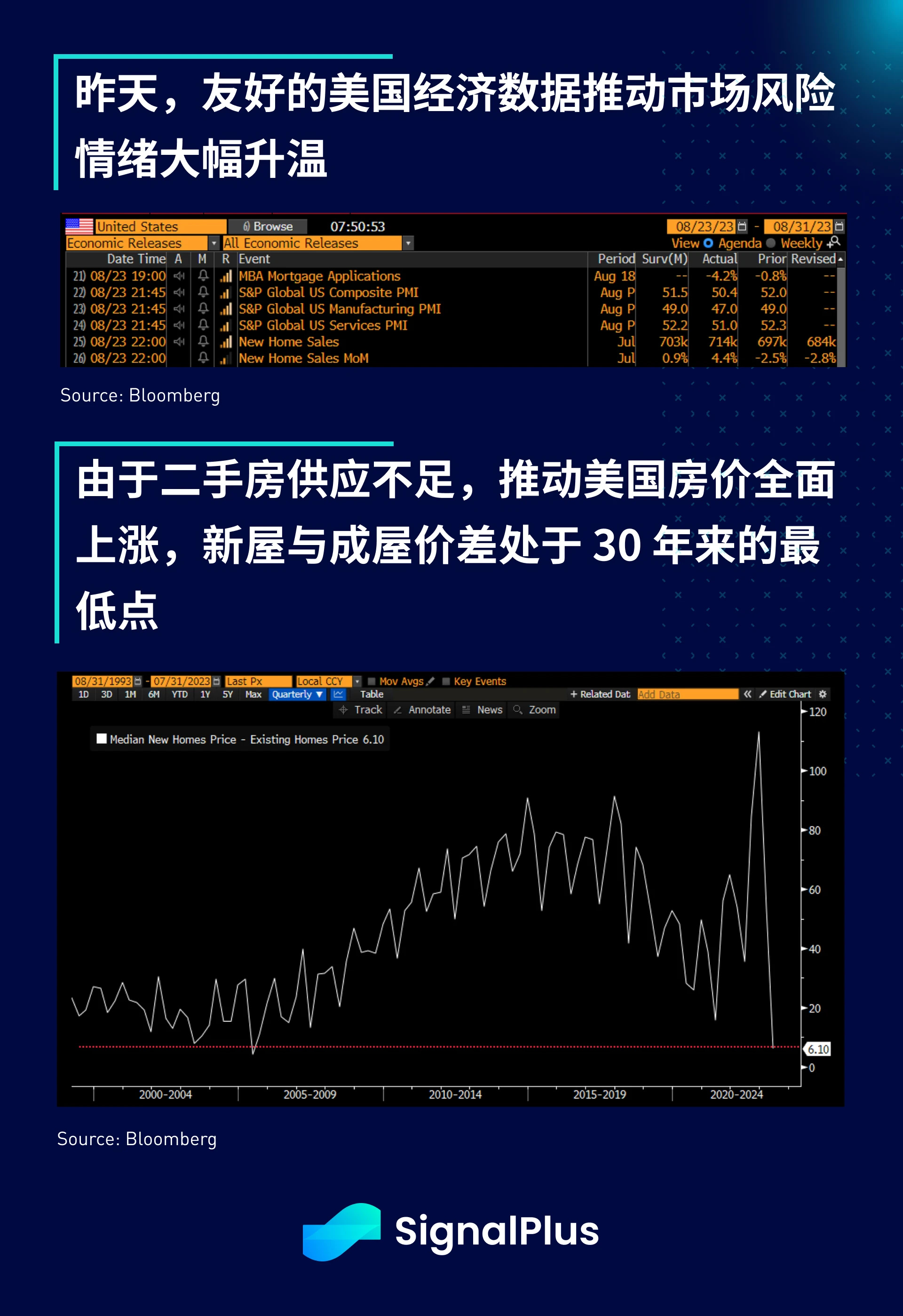 SignalPlus宏观研报(20230824)：美宏观经济依旧强劲，SPX指数突破下行通道