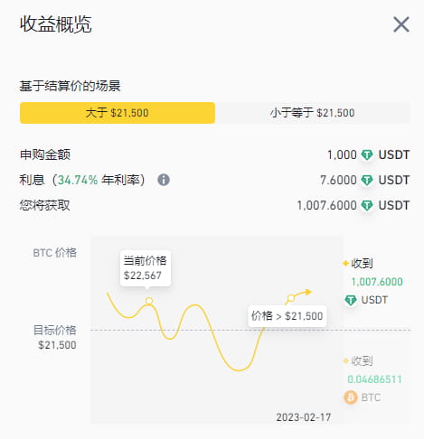 结构化产品研究总览