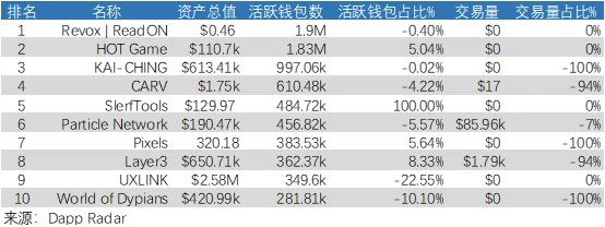 宏观研究：美国降息预期继续减弱，什么加密板块有机会跑赢市场？