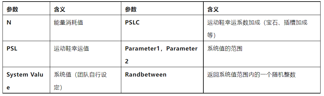 用户