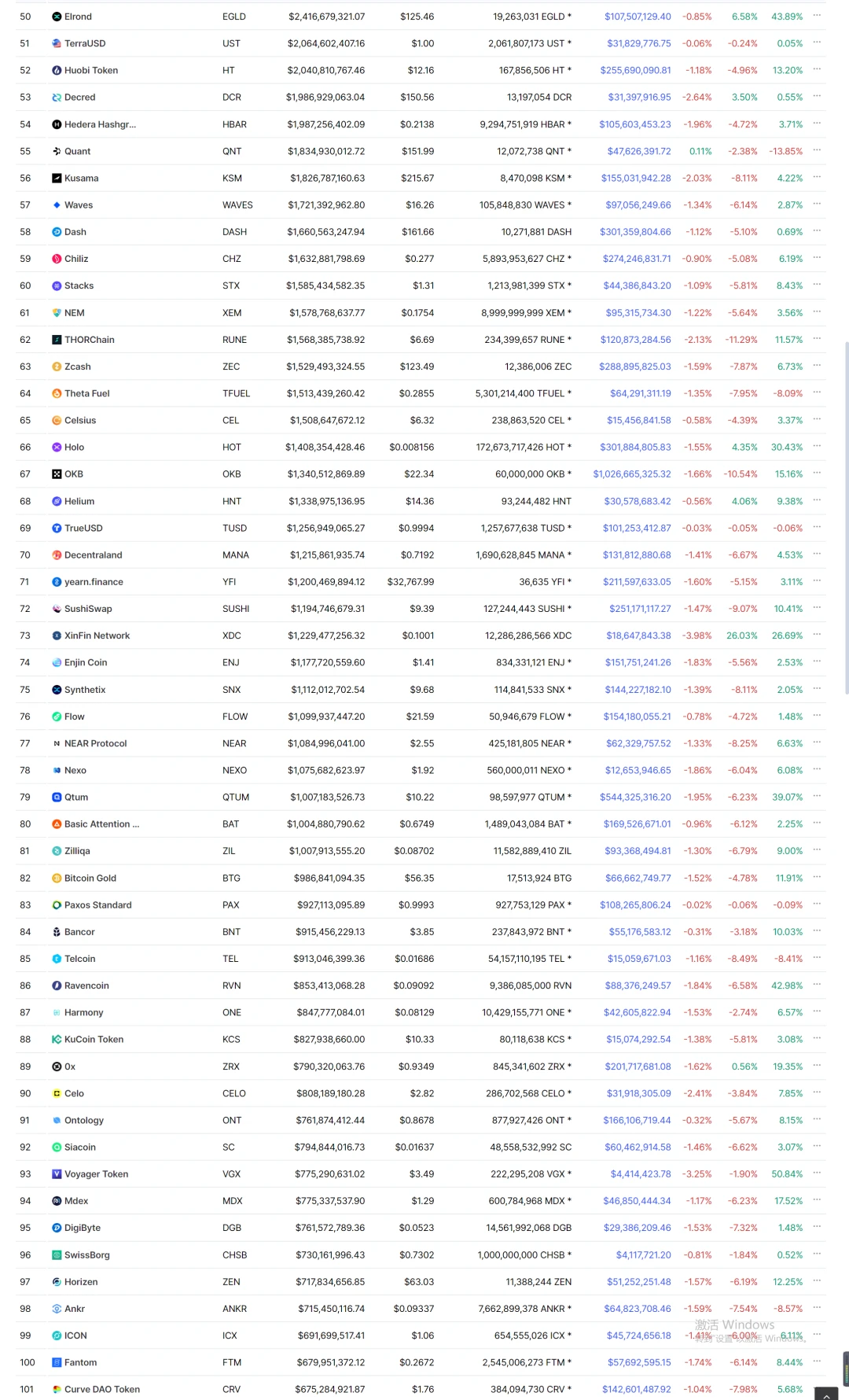 研究了61个百倍以上的项目，我发现了它们有这些特征