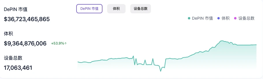 IoTeX：DePIN赛道被低估的龙头