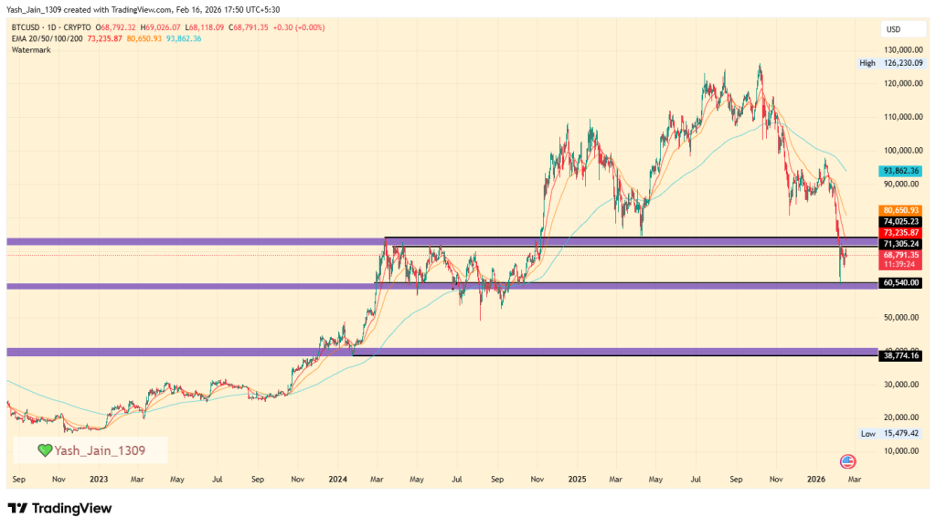 Does Rising Hashrate Signal a Recovery in Bitcoin Price or Are Miners Still Capitulating?
