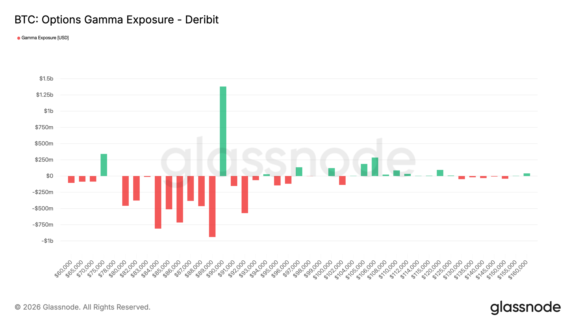 做市商Gamma曝險