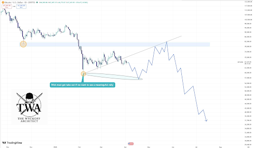 Can An Altcoin Season Come Again? Why Bitcoin Price Can’t Fall Below $40,000
