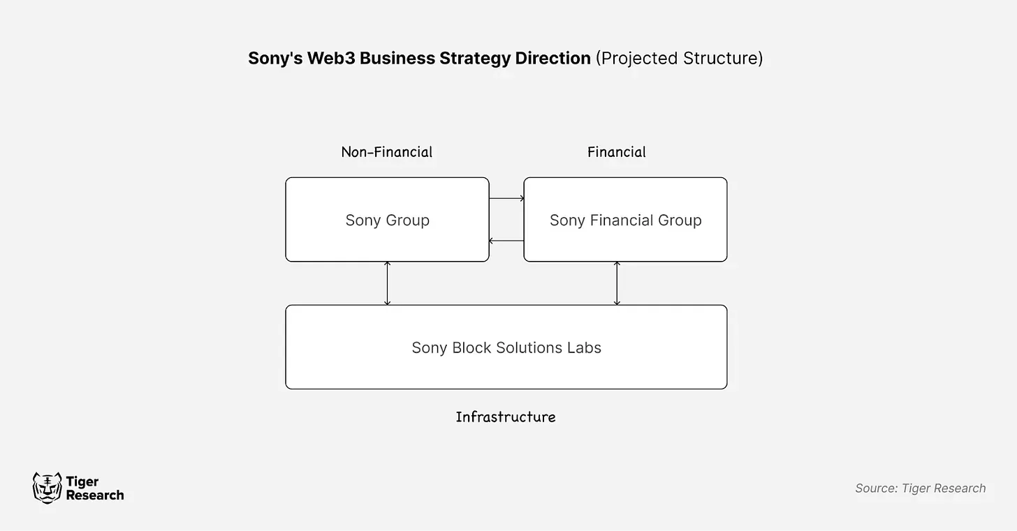 Astar-Soneium联盟：Web3主流化的进程案例分析