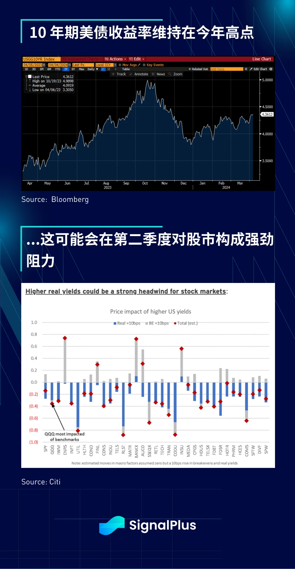 SignalPlus宏观分析(20240404)：BTC ETF流入资金明显增加