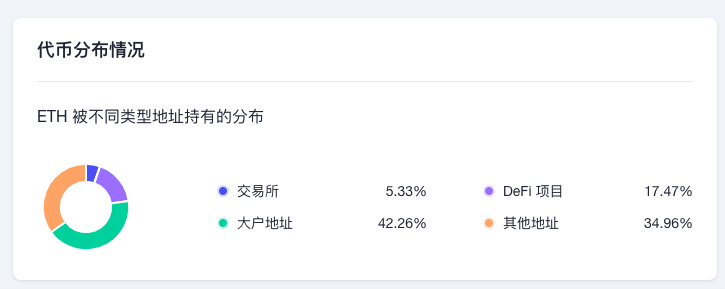 ETH周报 | 8项EIP纳入以太坊上海升级考虑范围；MetaMask交易用户的IP地址和ETH地址将被收集（11.21-11.27）