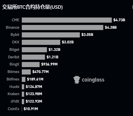 BTC周报 | 币价强势突破40000美元；Ordi再创新高破38美元（11.27-12.3）