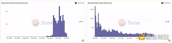 拆解NFT新型骗局：能上OpenSea榜单的「NFT貔貅盘」