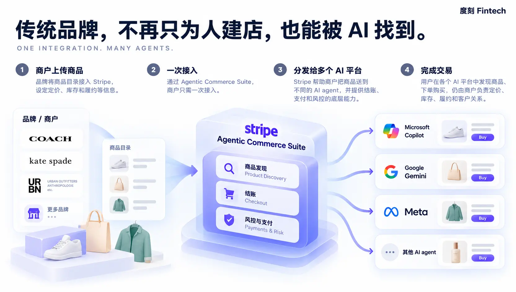 Stripe 已经不再是一家支付公司