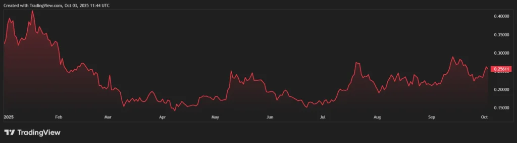 chart2462 1 1