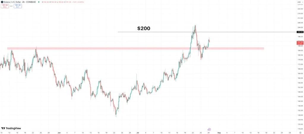 SOL USD