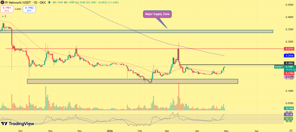 Pi network price outlook