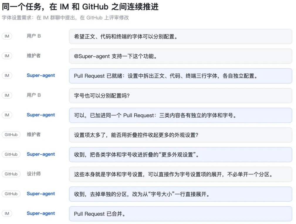 刚刚，DeepSeek 公布下一代 agent harness 理念