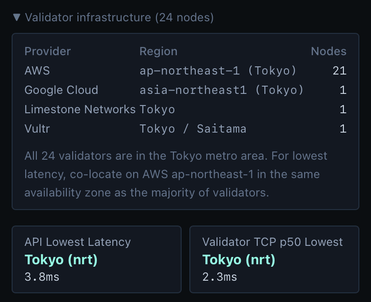 Hyperliquid’s Tokyo Edge Exposed — Secret Time Gap Is Tilting The Market