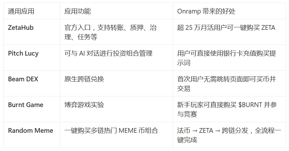 法币直达通用链 ：Coinbase Onramp正式上线ZetaChain生态