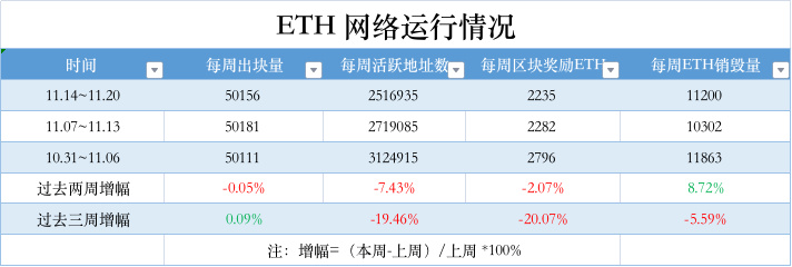 ETH周报 | 以太坊质押提款Devnet已启动；以太坊基金会发文总结2022年研究与发展（12.26-1.1）