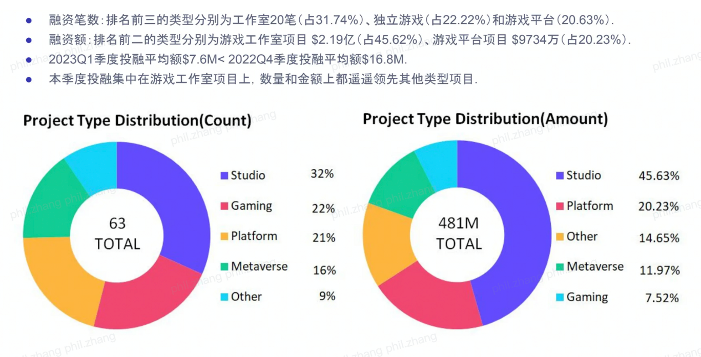 VeDAO研究院：为什么大家都在做Crypto Game平台？