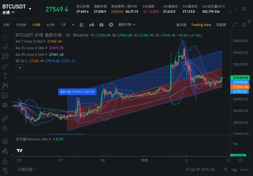 SignalPlus波动率专栏(20231004)：看涨热情下降