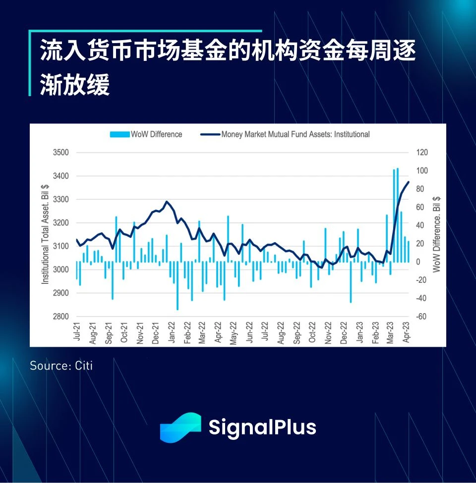 SignalPlus每日资讯 (20230417)