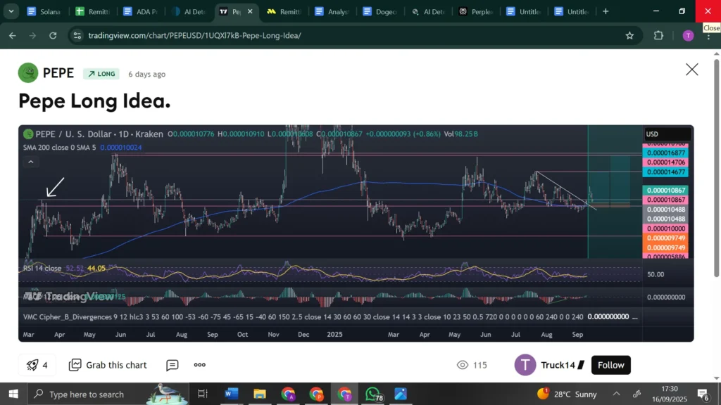 Chart135136 2