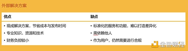 解读《数字资产托管现状》：机构投资者面临的机遇与挑战