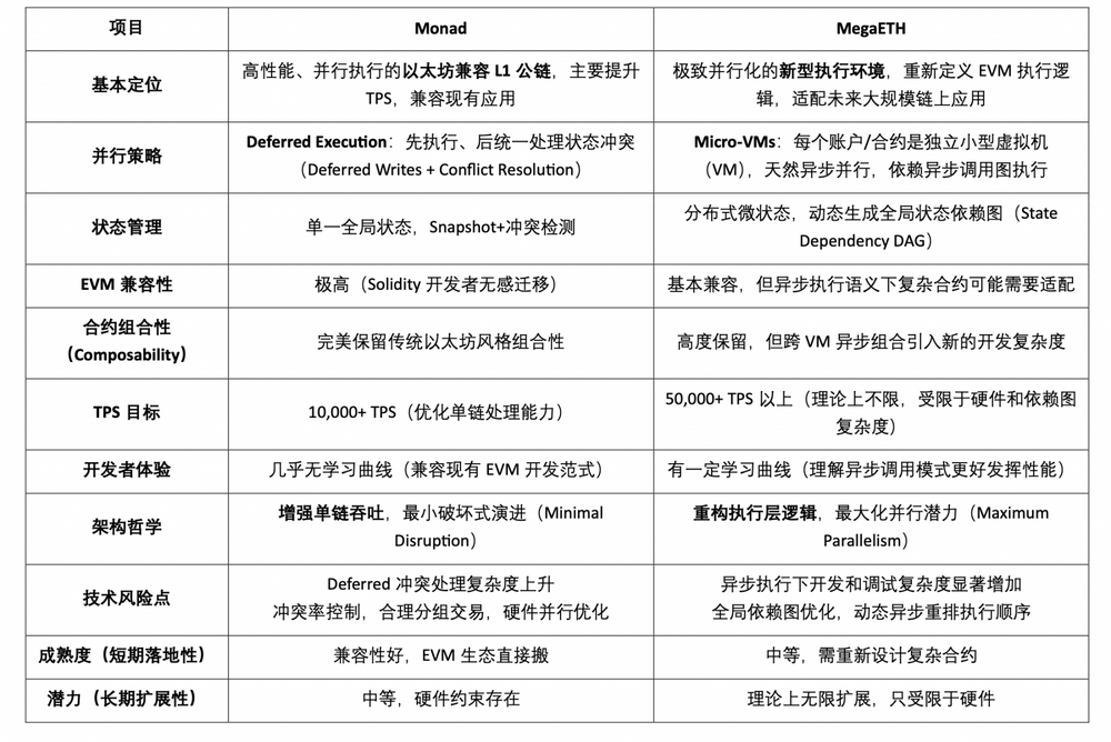 Web3并行计算赛道全景图谱：原生扩容的最佳方案？