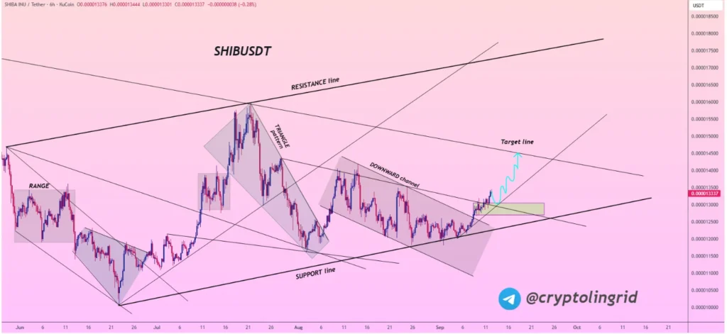 Chart355 1