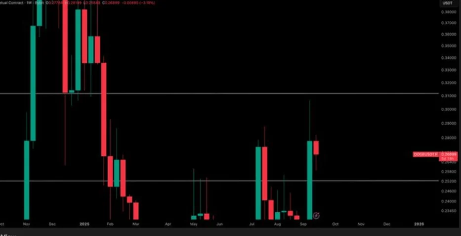 chart47