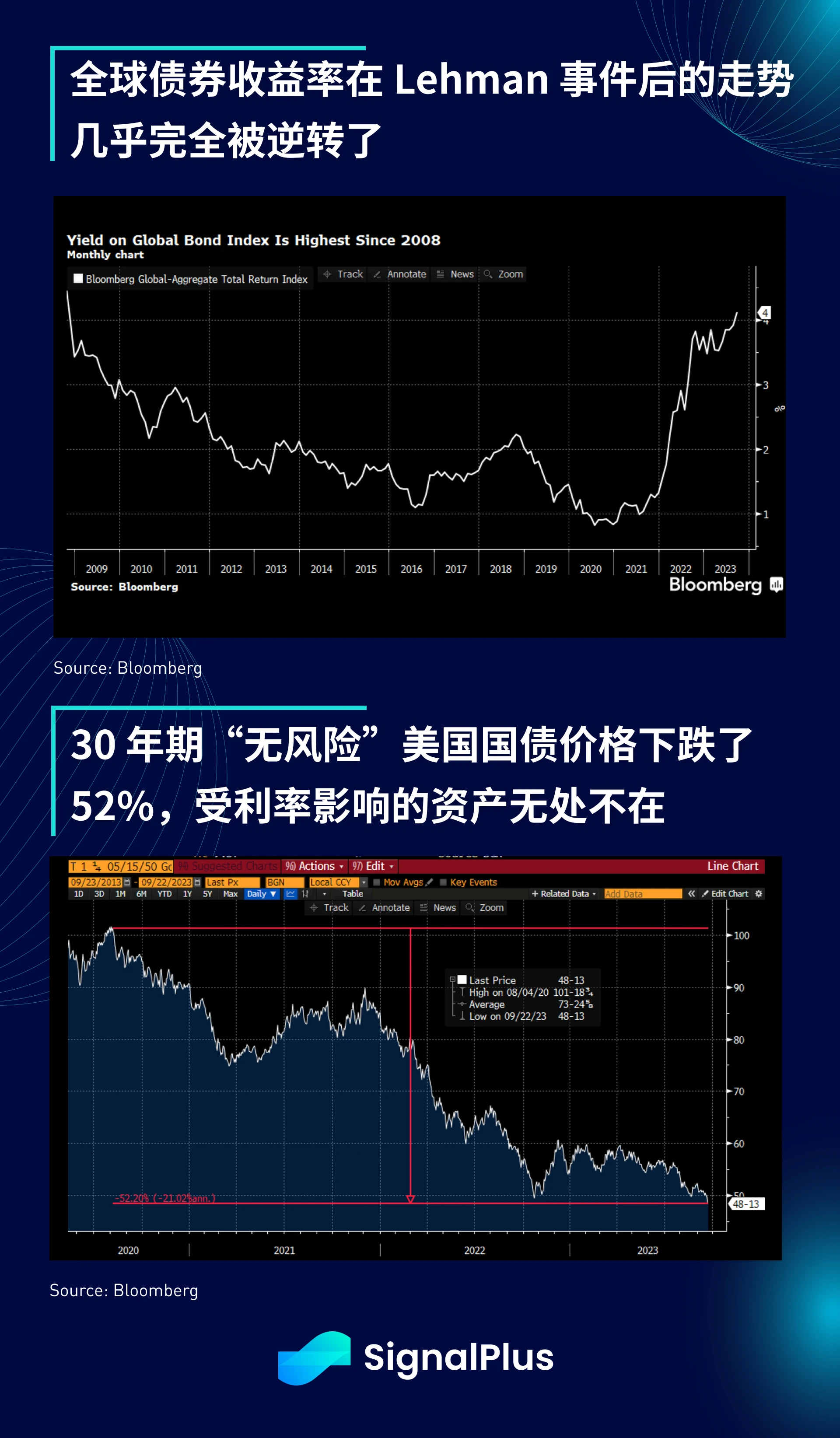 SignalPlus：跟着点阵图走特别版