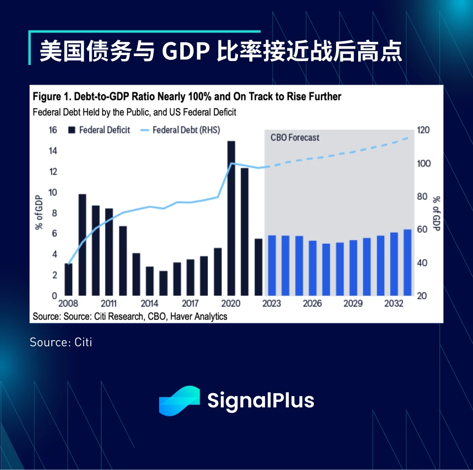 SignalPlus：2023年宏观回顾及2024年展望