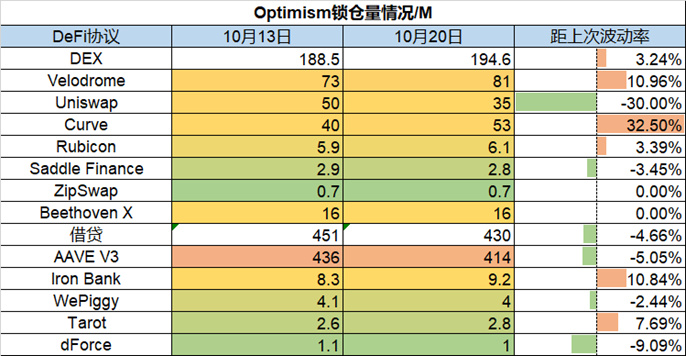 Foresight Ventures市场周报：市场波动迫在眉睫，一级融资估值仍高