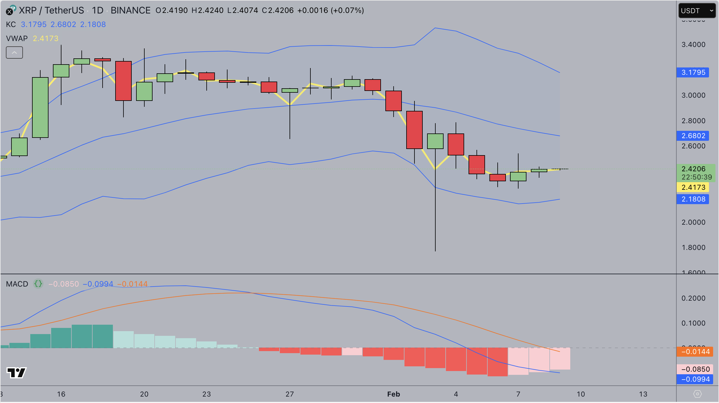 XRP Price Forecast