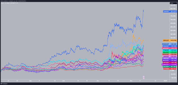 SUI Struggles At $5: Can New Tech And Promising Opportunities Push It To $7.73?