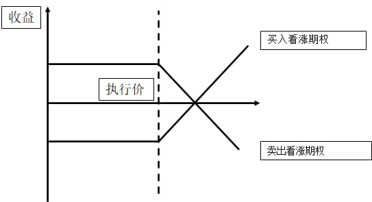 结构化产品研究总览