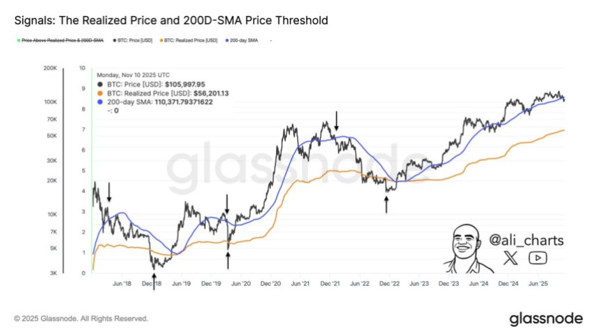 Bitcoin Price Tumbles Toward $98,000: What’s Driving The Drop And What Lies Ahead