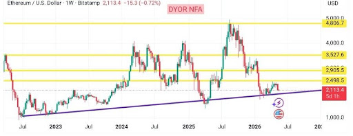 Ethereum Pullback Deepens, But Key Structure Still Signals Bullish Hope