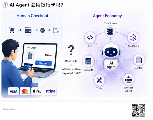 AI Agent 会用银行卡吗？Agentic Payment 为什么绕不开稳定币和区块链