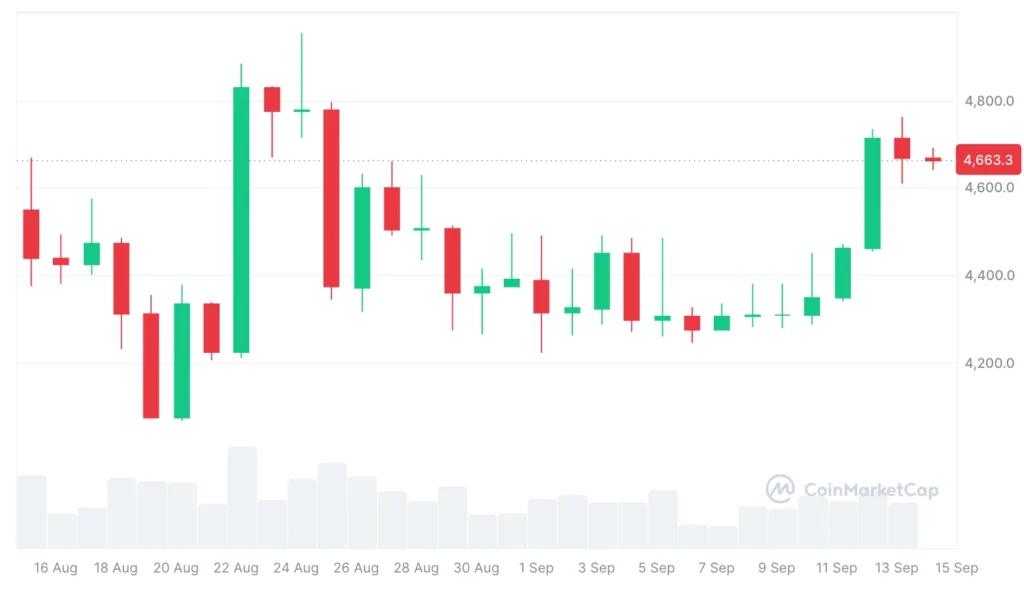 eth chart