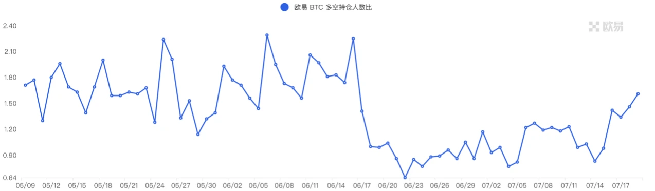 Foresight Ventures市场周报：市场弱势调整，坎昆升级升温