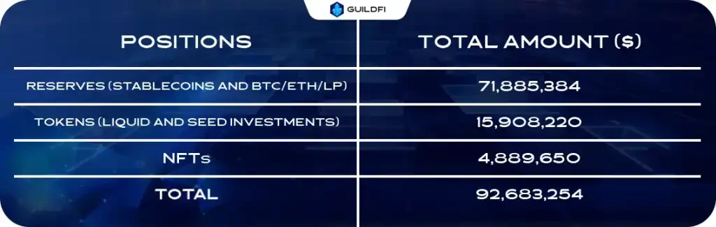 Mint Ventures：熊市中的头部游戏公会，有的向阳生长，有的悄然掉队