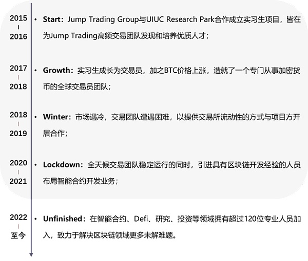 JZL Capital量化机构研究：Jump Trading – “踩坑”加密世界的传统量化巨头