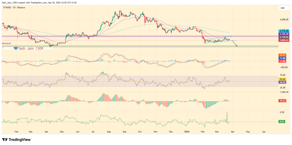 ETH and SOL Price Outlook: 4–6 Week Deadline Sparks Volatility Fears
