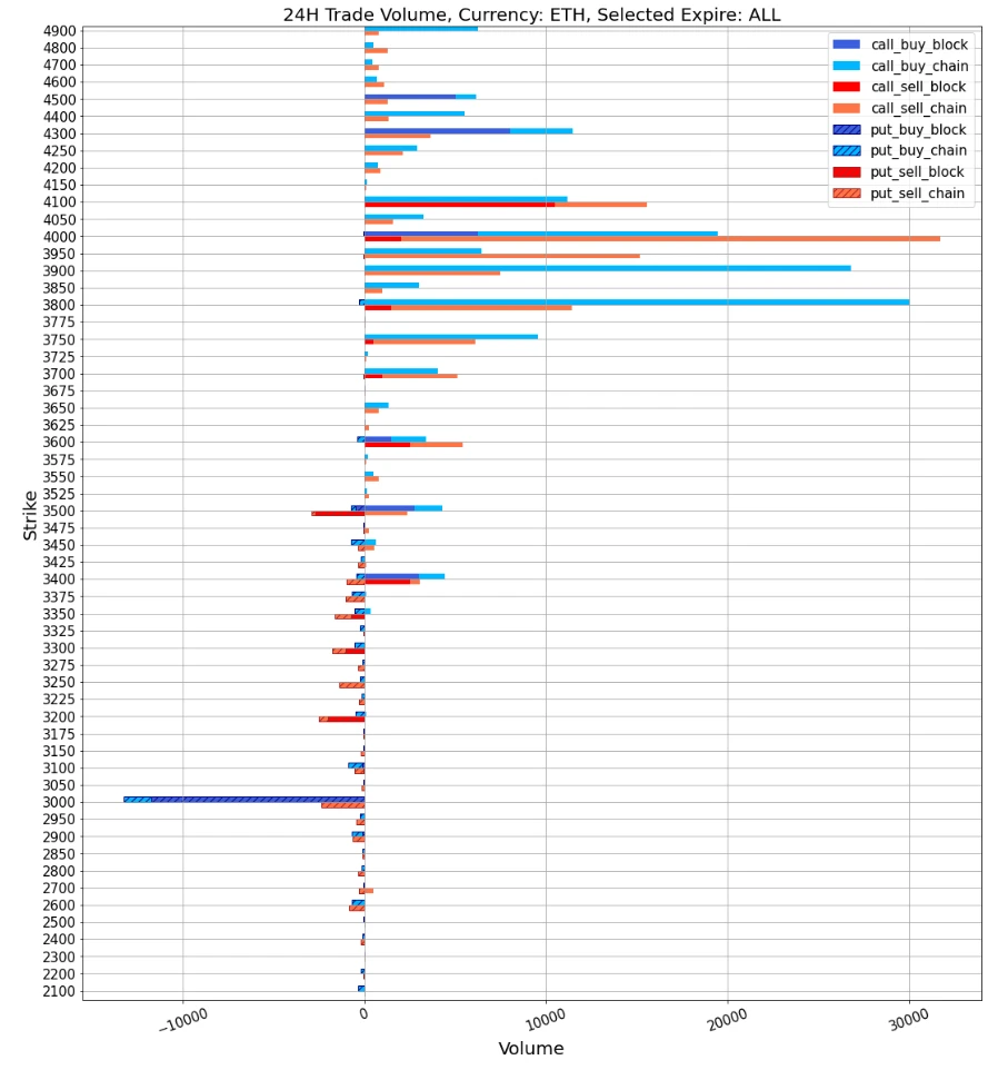 SignalPlus波动率专栏(20240325)：三月底看涨期权遭到抛售