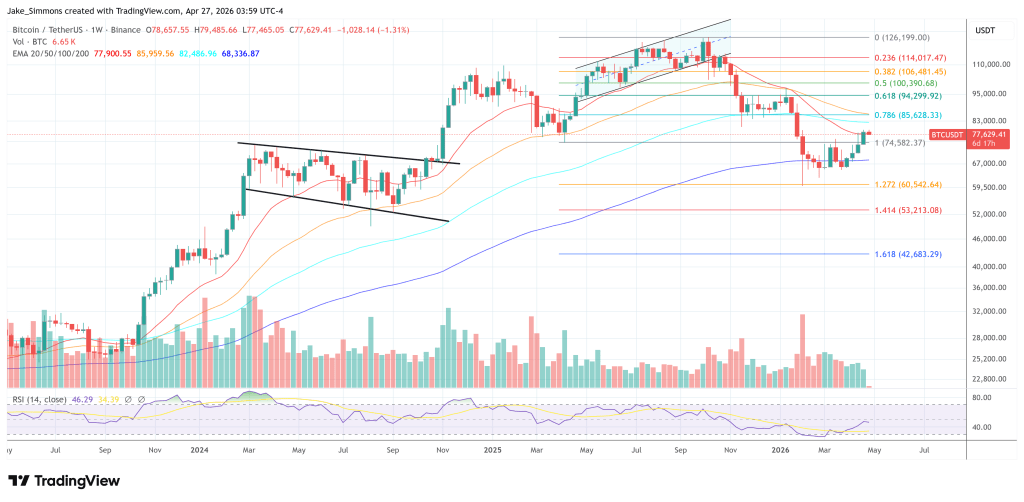 Bitcoin Could Hit New All-Time High Fast On Quantum Fix, Capriole Founder Says