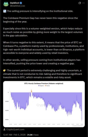 Coinbase Premium Hits Yearly Lows Signaling Institutional Exit, While AI Project SUBBD Surges Past $1.4M