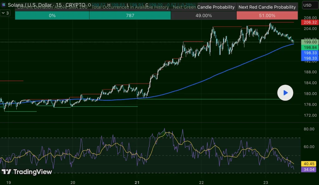 Solana USD