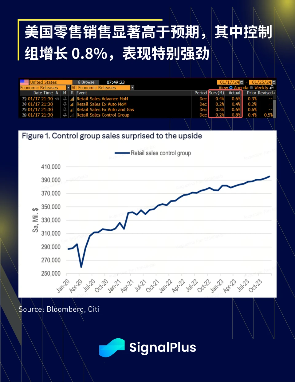 SignalPlus宏观研报(20240118)：金融市场避险情绪蔓延，加密市场波动降低